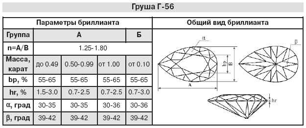 Объяснить чертежом игру света на граненом алмазе бриллианте