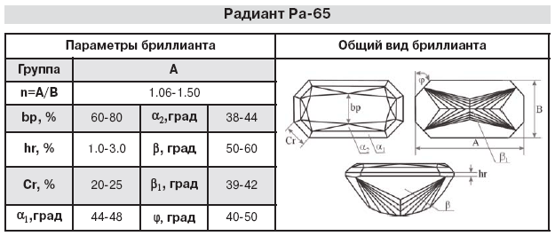 Карта огранки кр 57